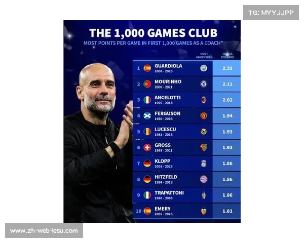 瓜迪奥拉伯纳乌两胜皇马，成客胜次数最多主帅